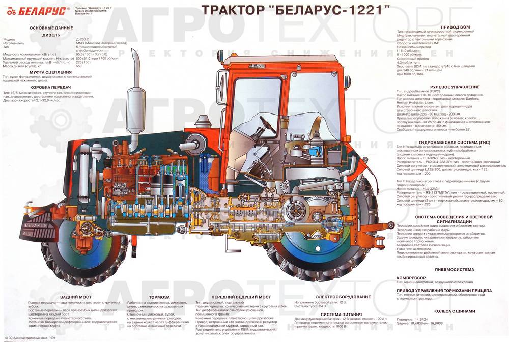 трактор мтз 1221 
